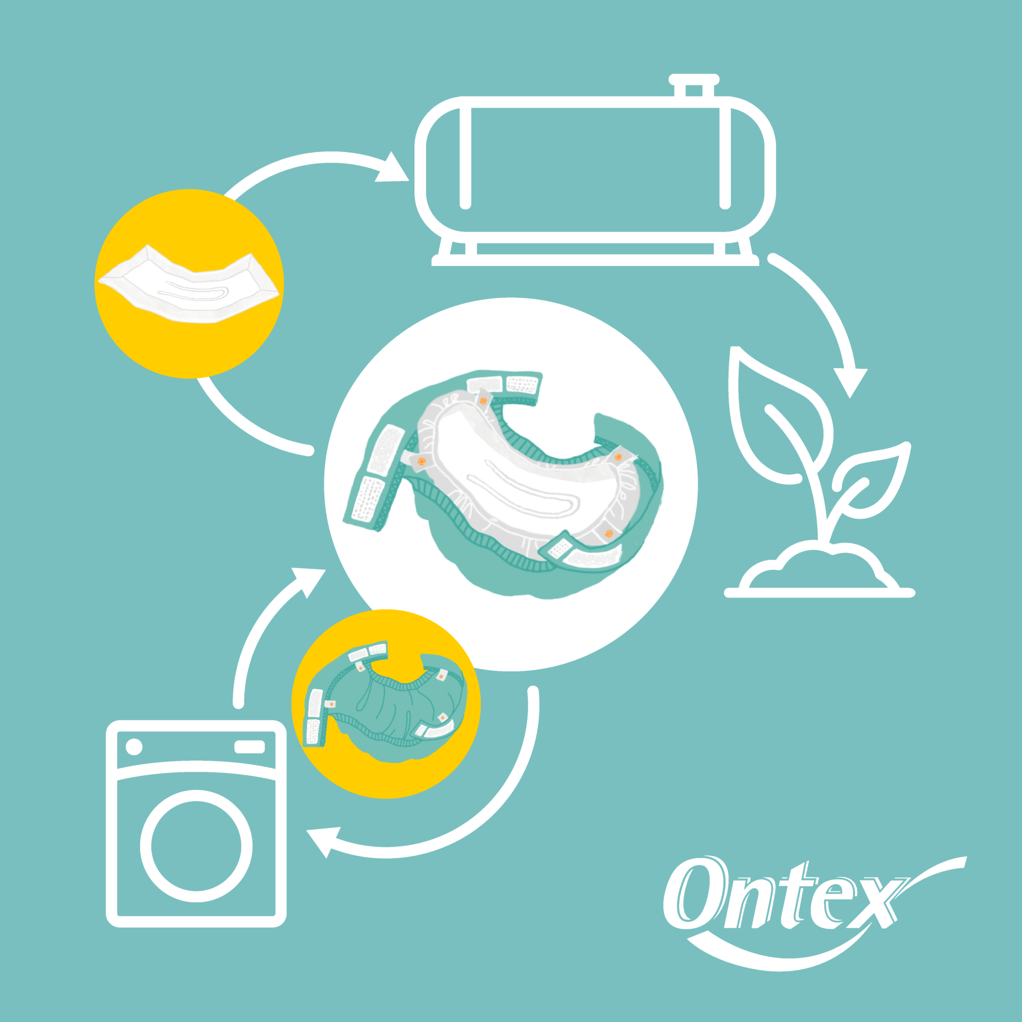 Industrial composting of diaper pads