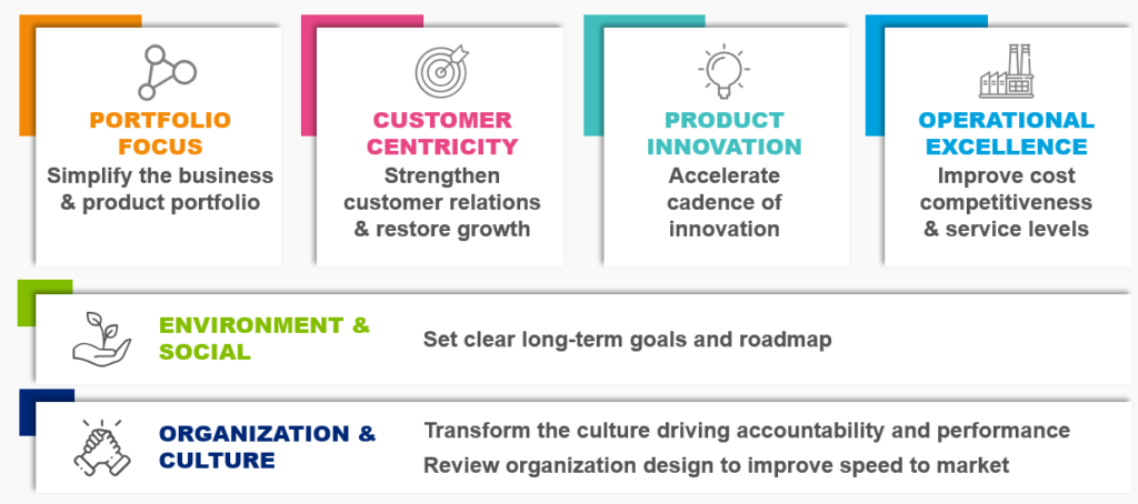 Strong strategy for growth · Ontex